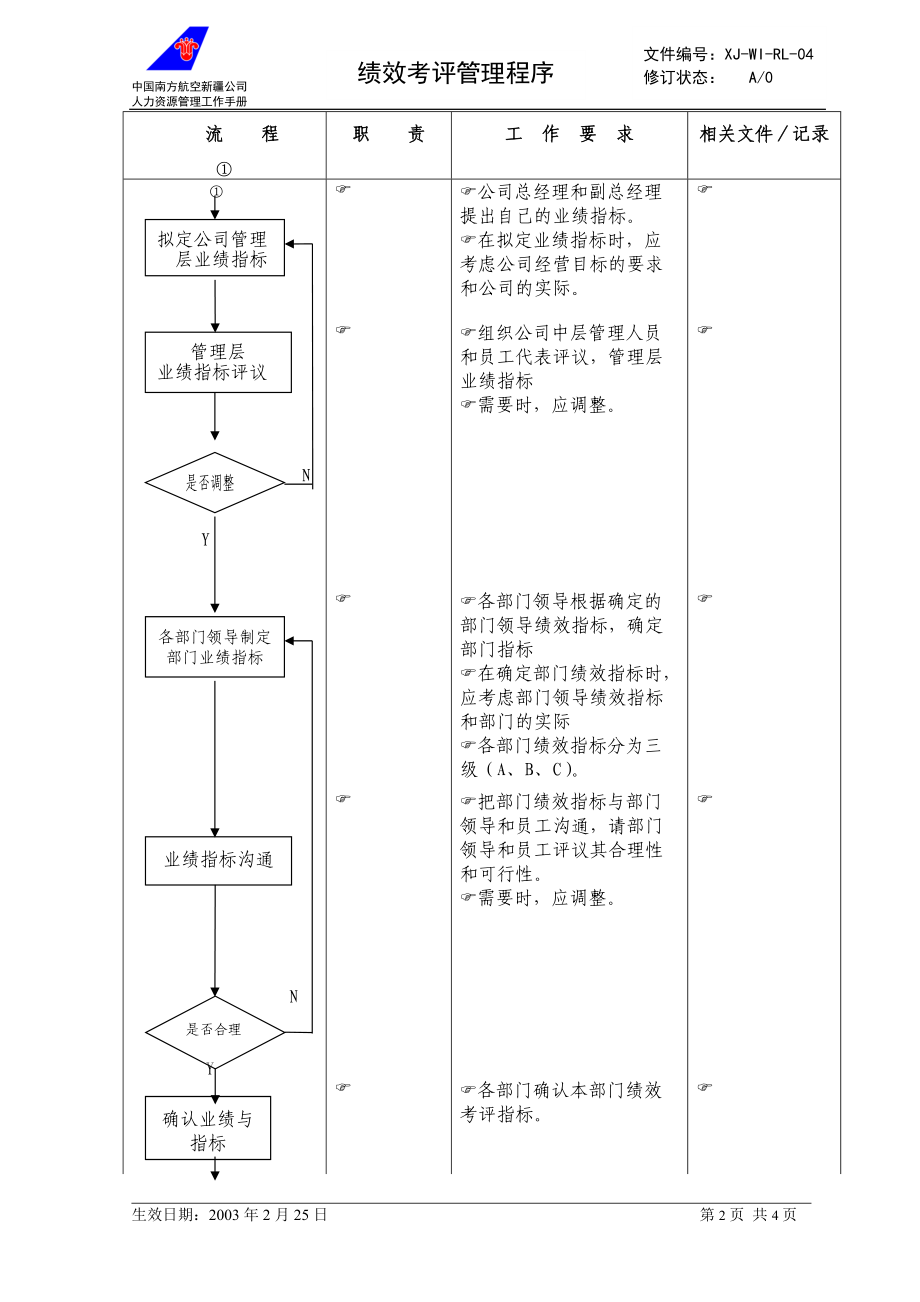 规定公司绩效考评的管理流程.docx_第2页