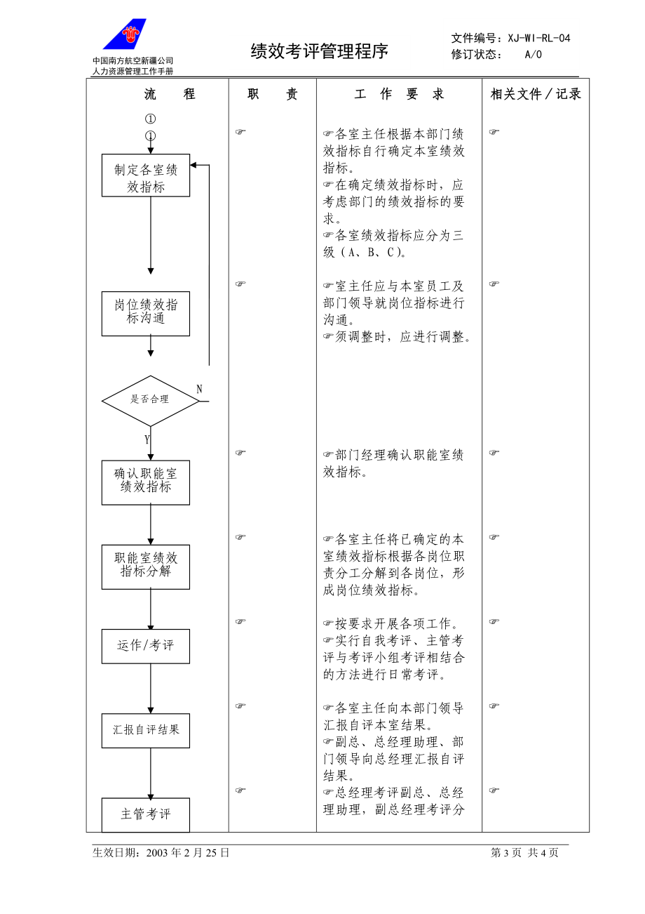 规定公司绩效考评的管理流程.docx_第3页