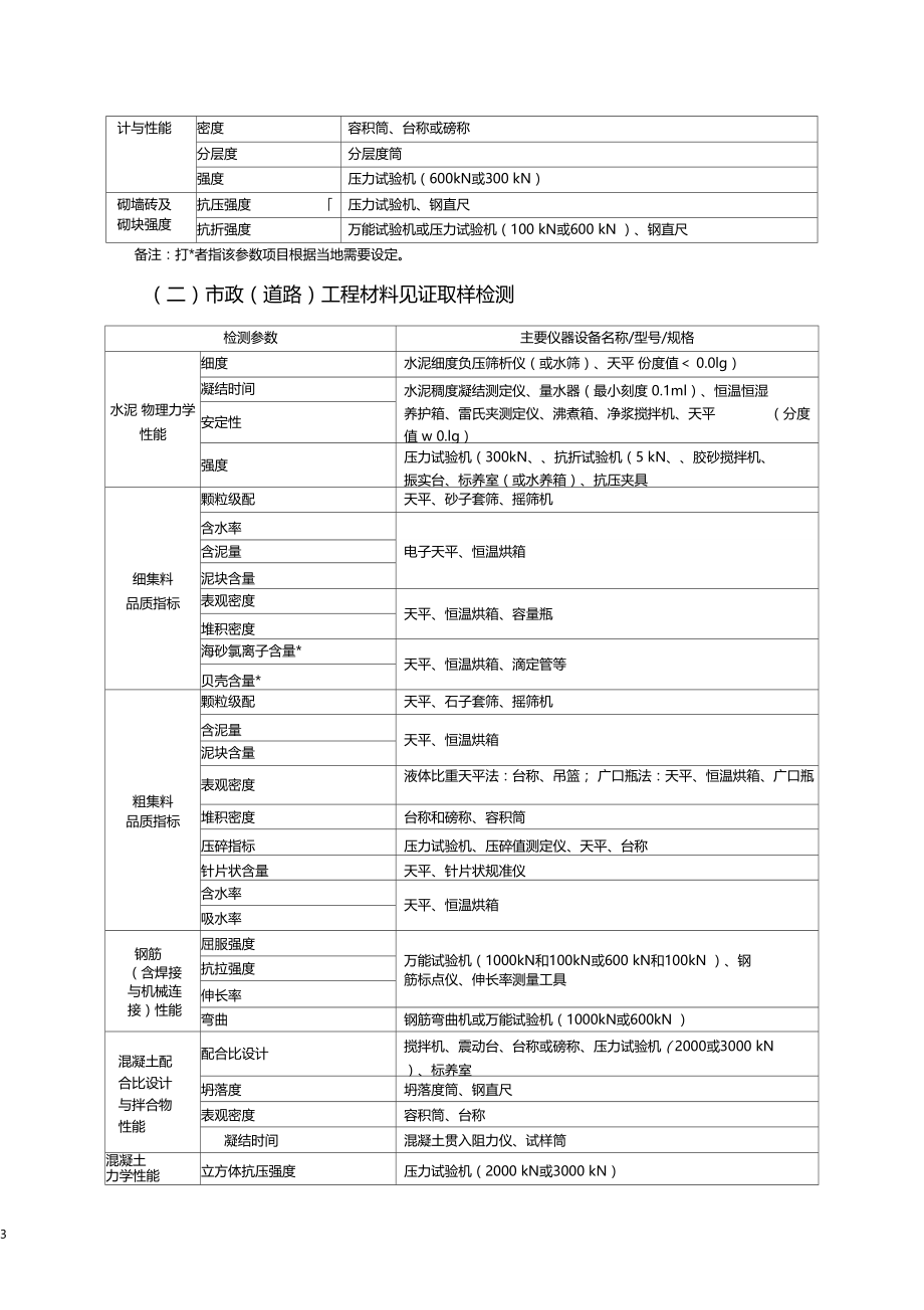 建筑工程检测资质各项检测对应仪器一览表.docx_第3页