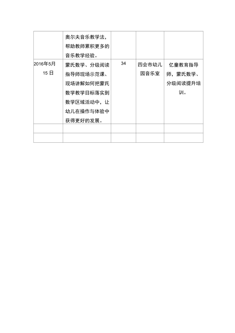 四会市幼儿园2016年园本培训课程方案.doc_第3页