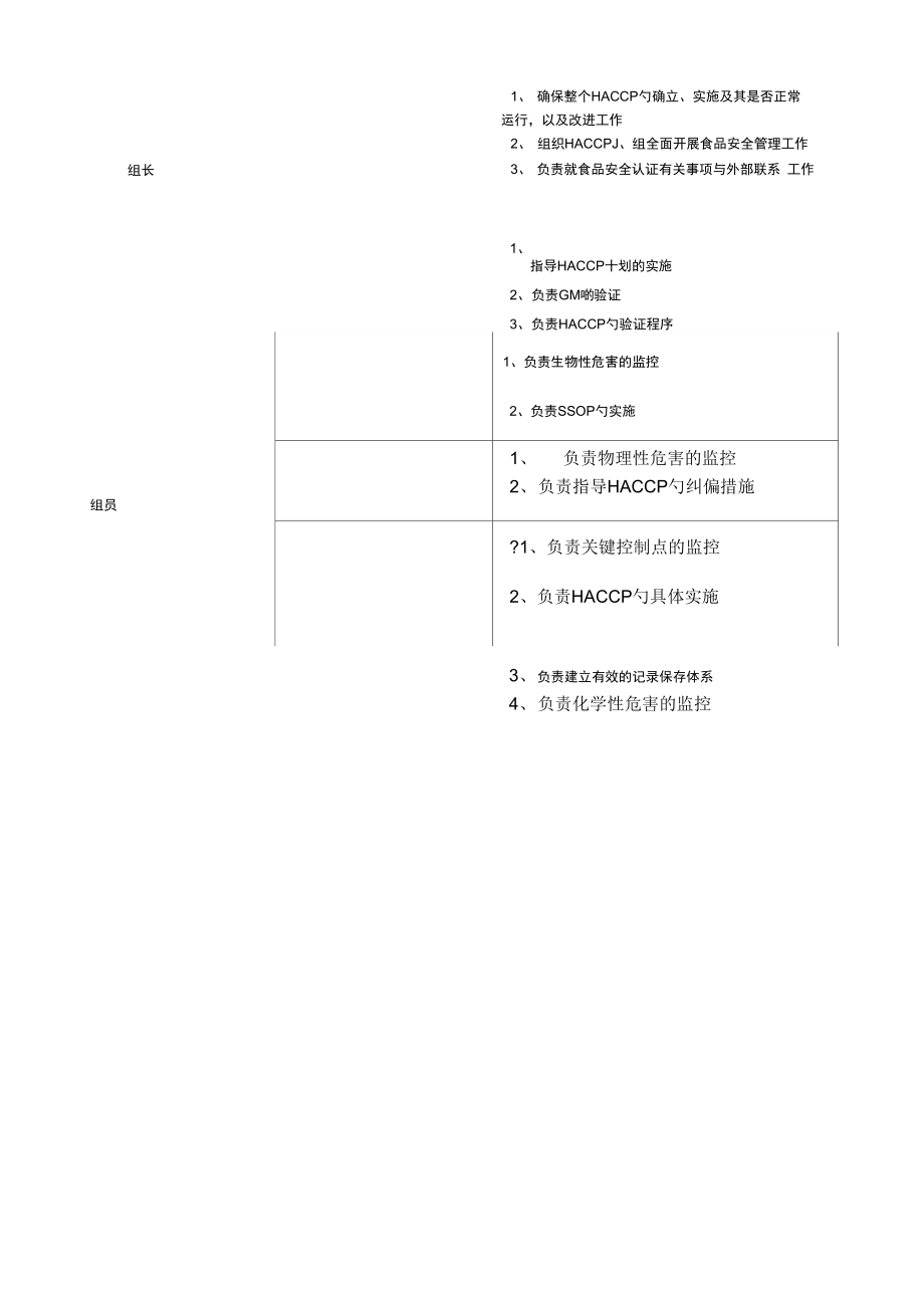 制作面包haccp计划书部分.doc_第3页