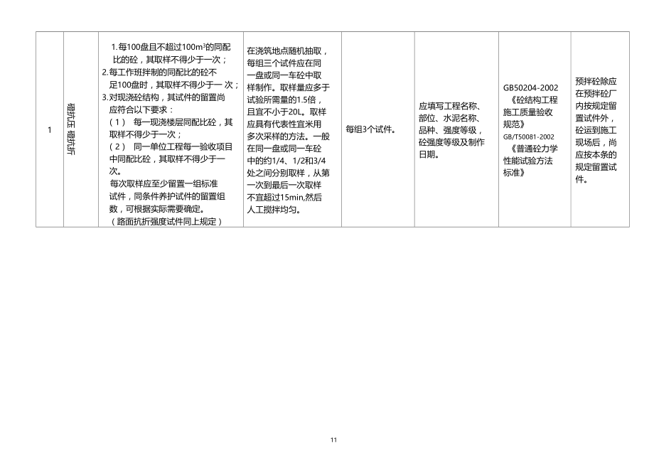 建设工程材料送检规范.docx_第2页