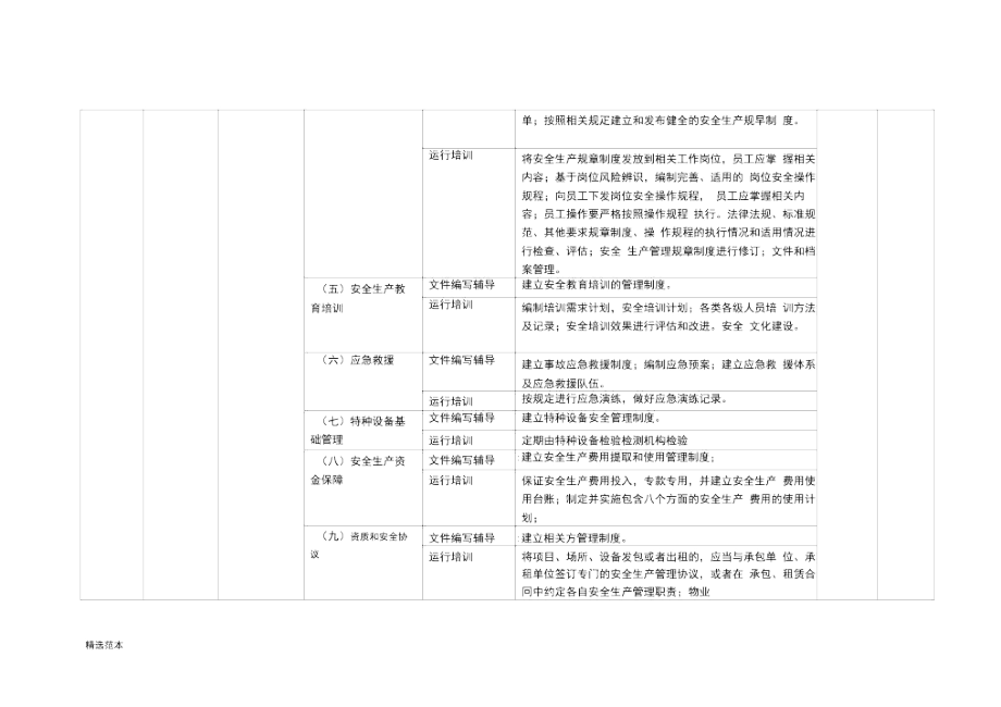 安全生产标准化咨询计划.docx_第2页