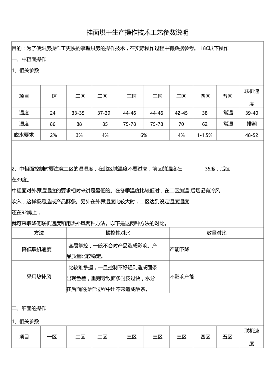 挂面烘干生产操作技术工艺参数说明.docx_第1页