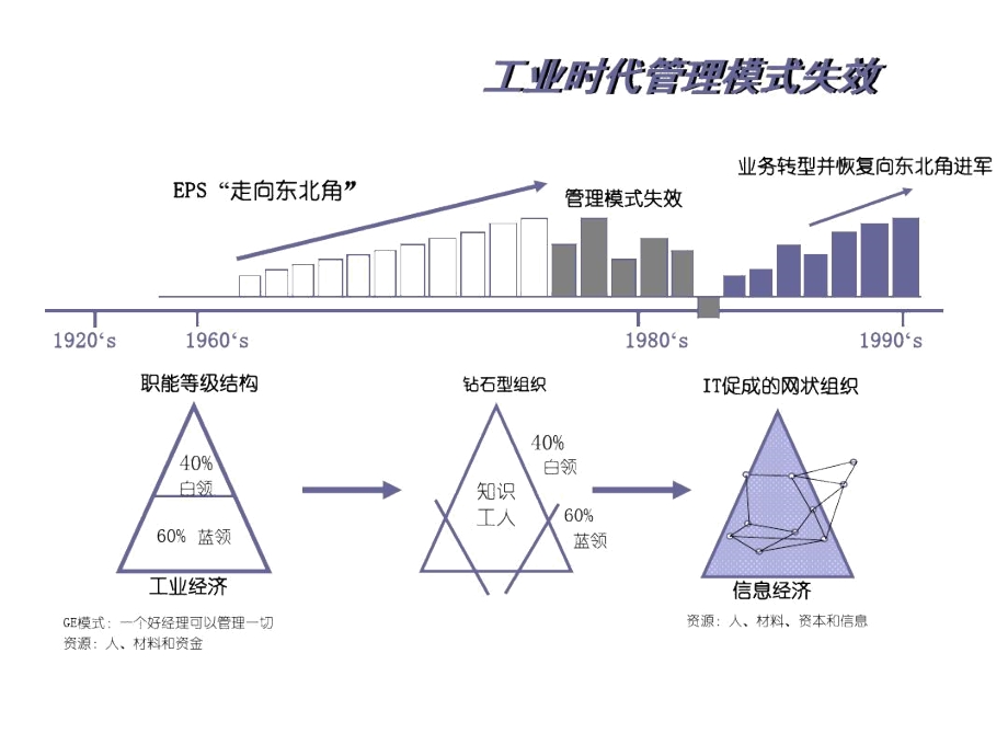 打造企业未来竞争力.docx_第3页