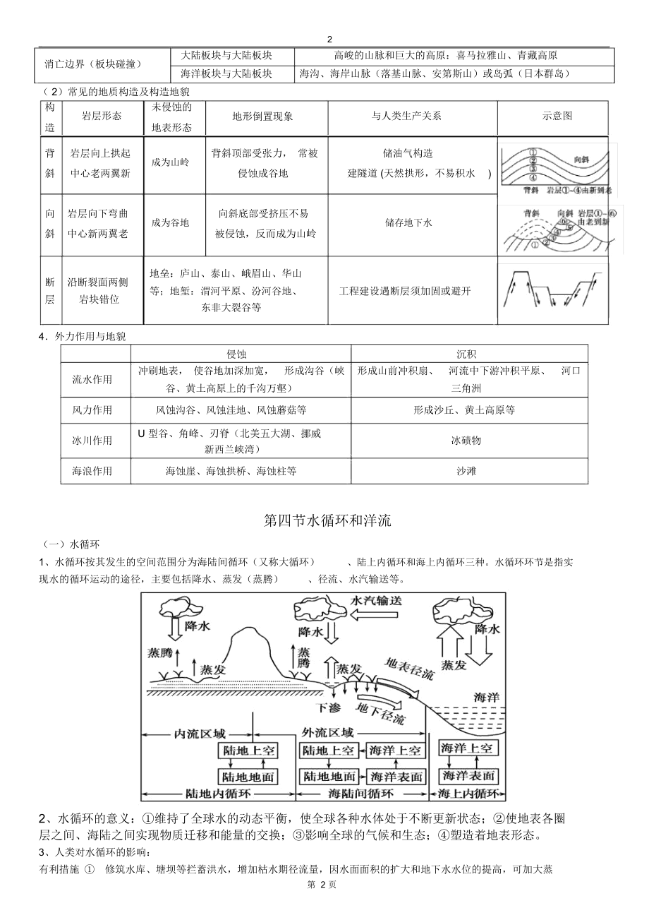 必修一学考地理知识点总结(二).docx_第2页