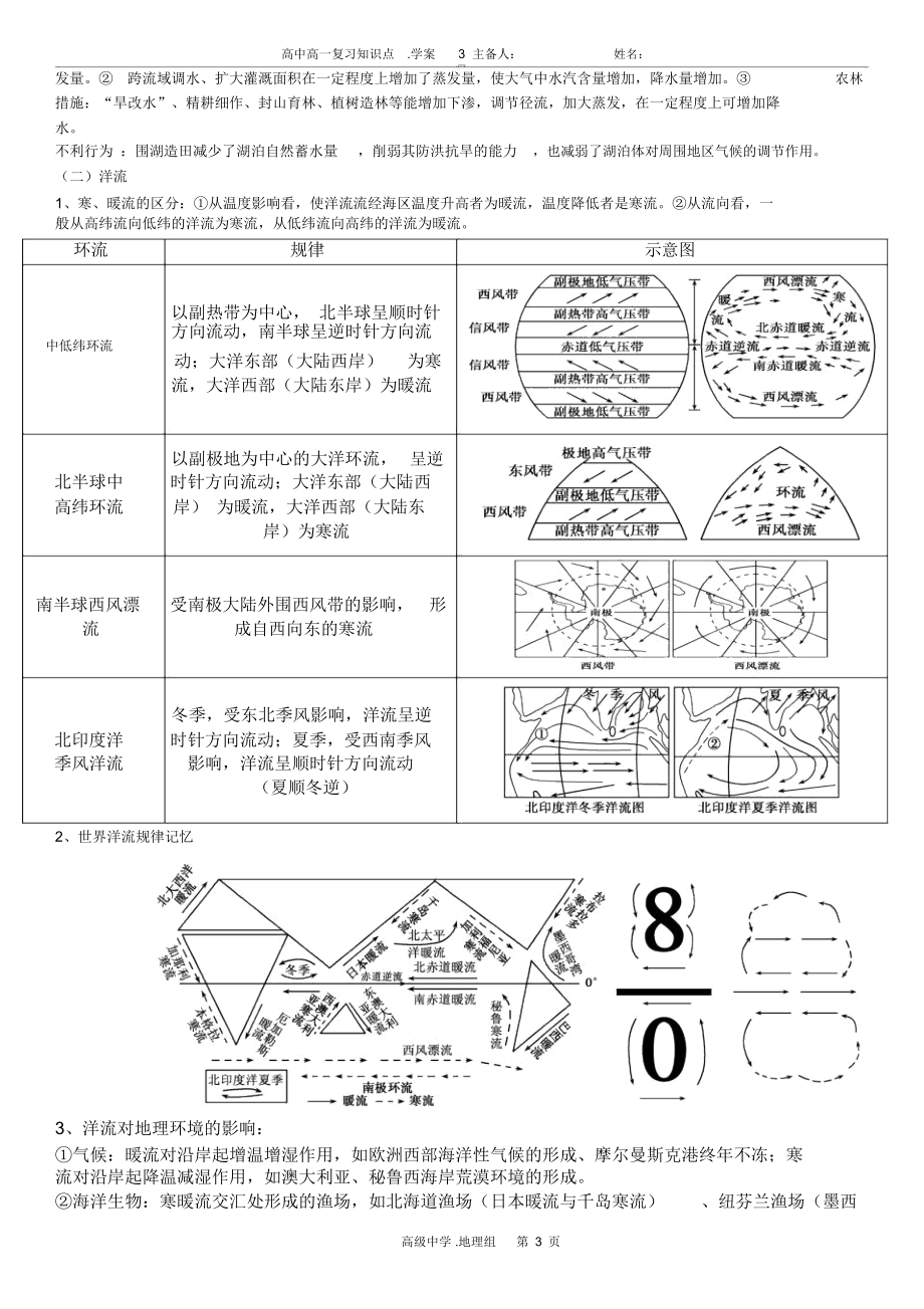 必修一学考地理知识点总结(二).docx_第3页