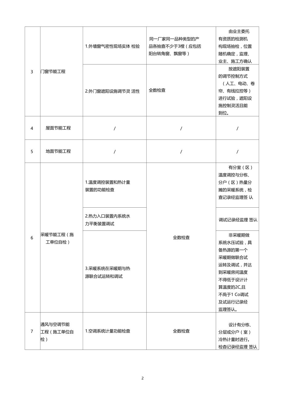 建筑节能工程检试验内容.docx_第2页