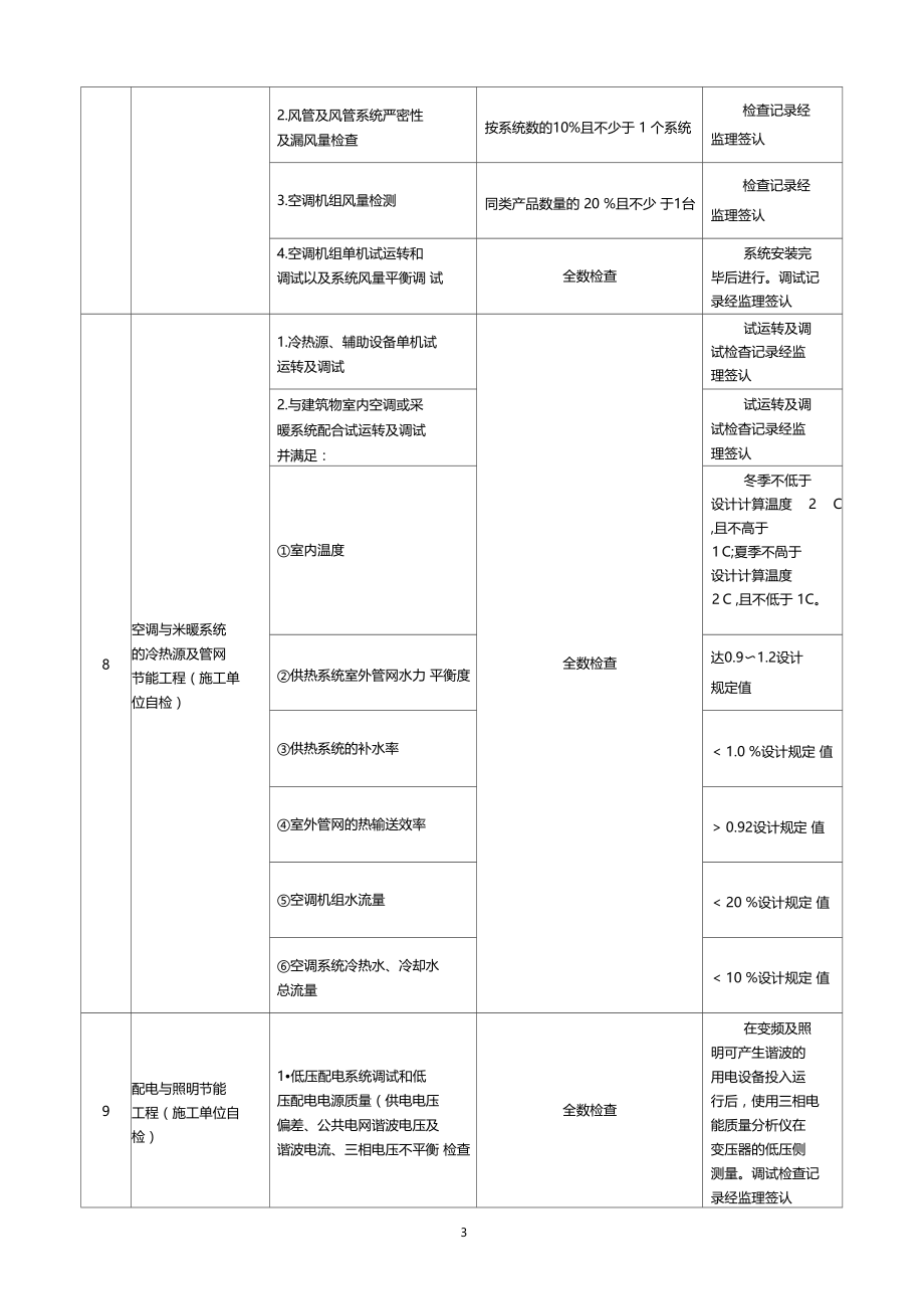 建筑节能工程检试验内容.docx_第3页