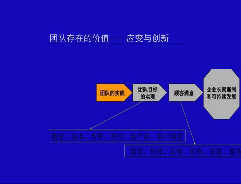 团队与冲突管理.doc_第3页