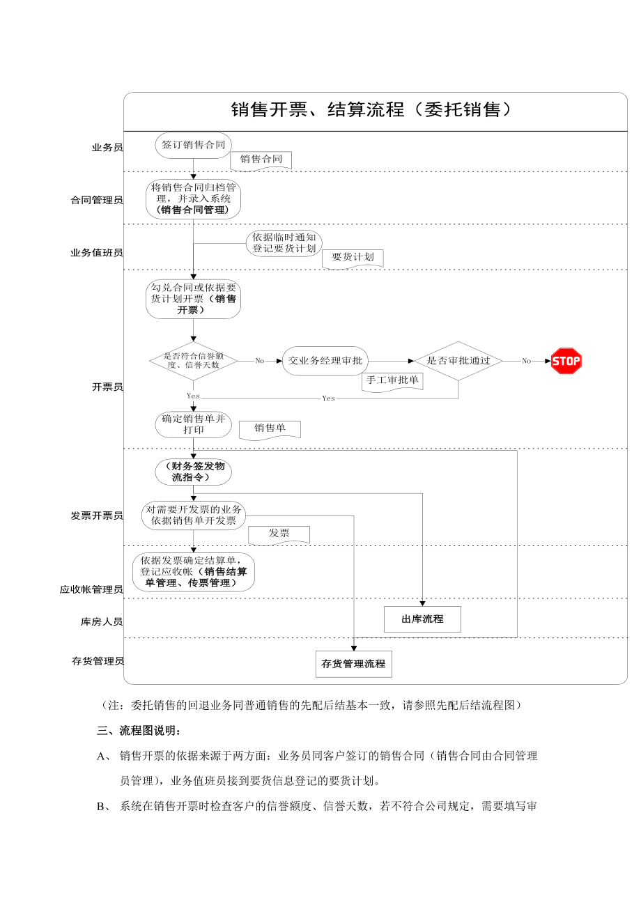 销售部-委托销售标准流程.docx_第2页