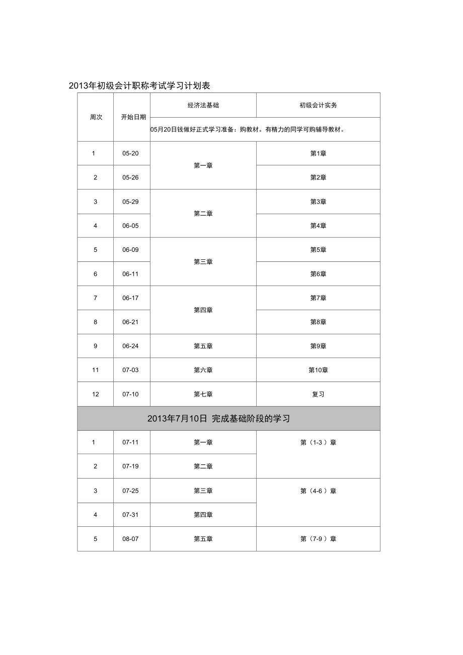 初级职称课程表.doc_第1页