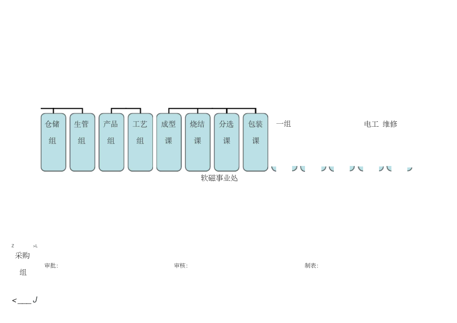 公司及一二三级部门组织架构.doc_第2页