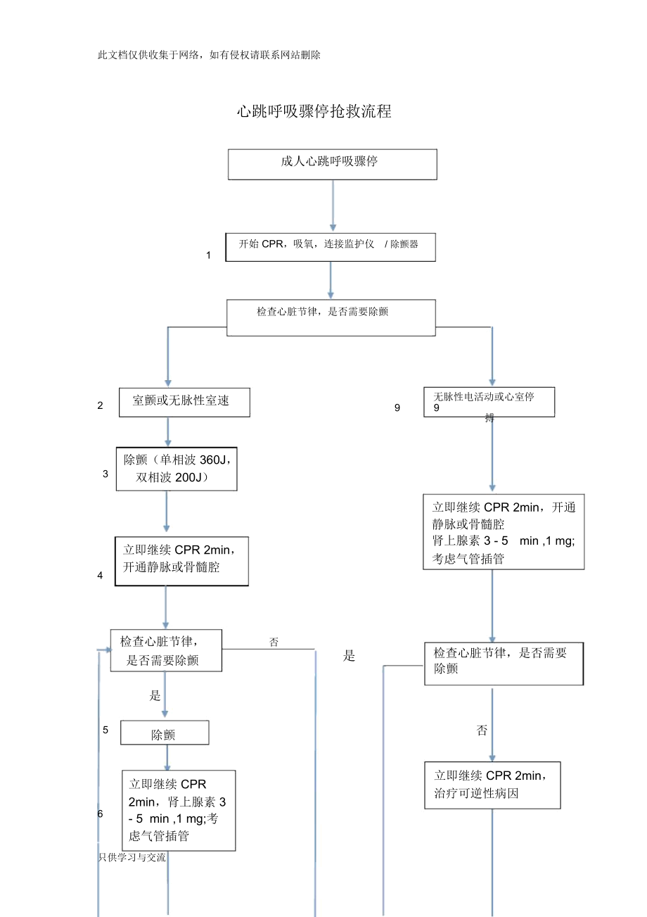 心跳呼吸骤停抢救流程教学文稿.docx_第1页