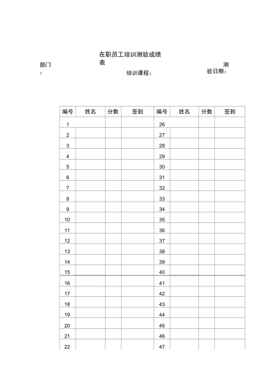 员工培训发展-在职员工培训测验成绩表.doc_第1页