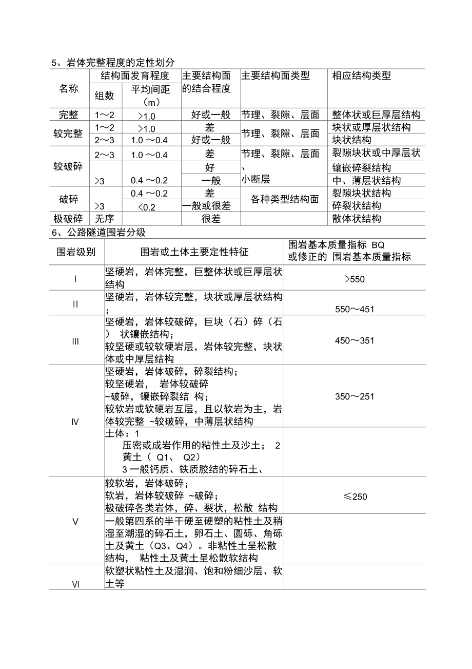 围岩描述方法.doc_第2页