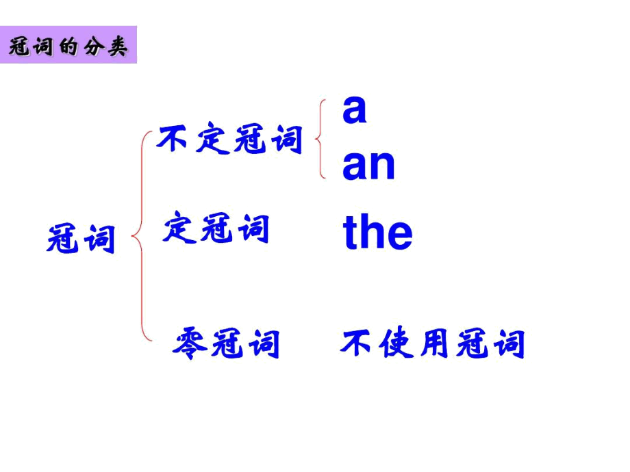 定冠词和不定冠词的用法精品资料.docx_第2页