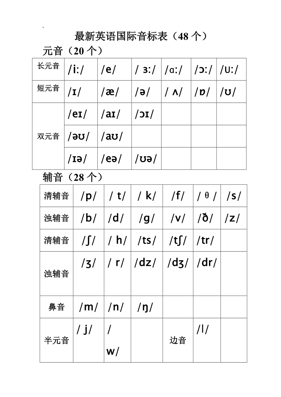 最新英语国际音标表.docx_第1页