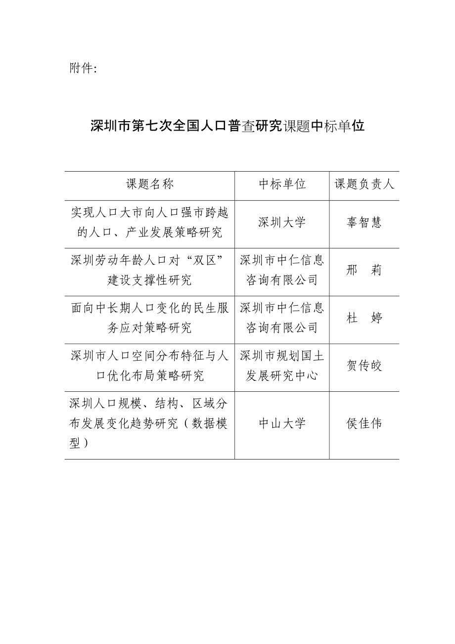 深圳市第七次全国人口普查研究课题中标结果公示.docx_第1页