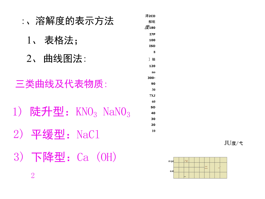 固体物质的溶解度.doc_第3页