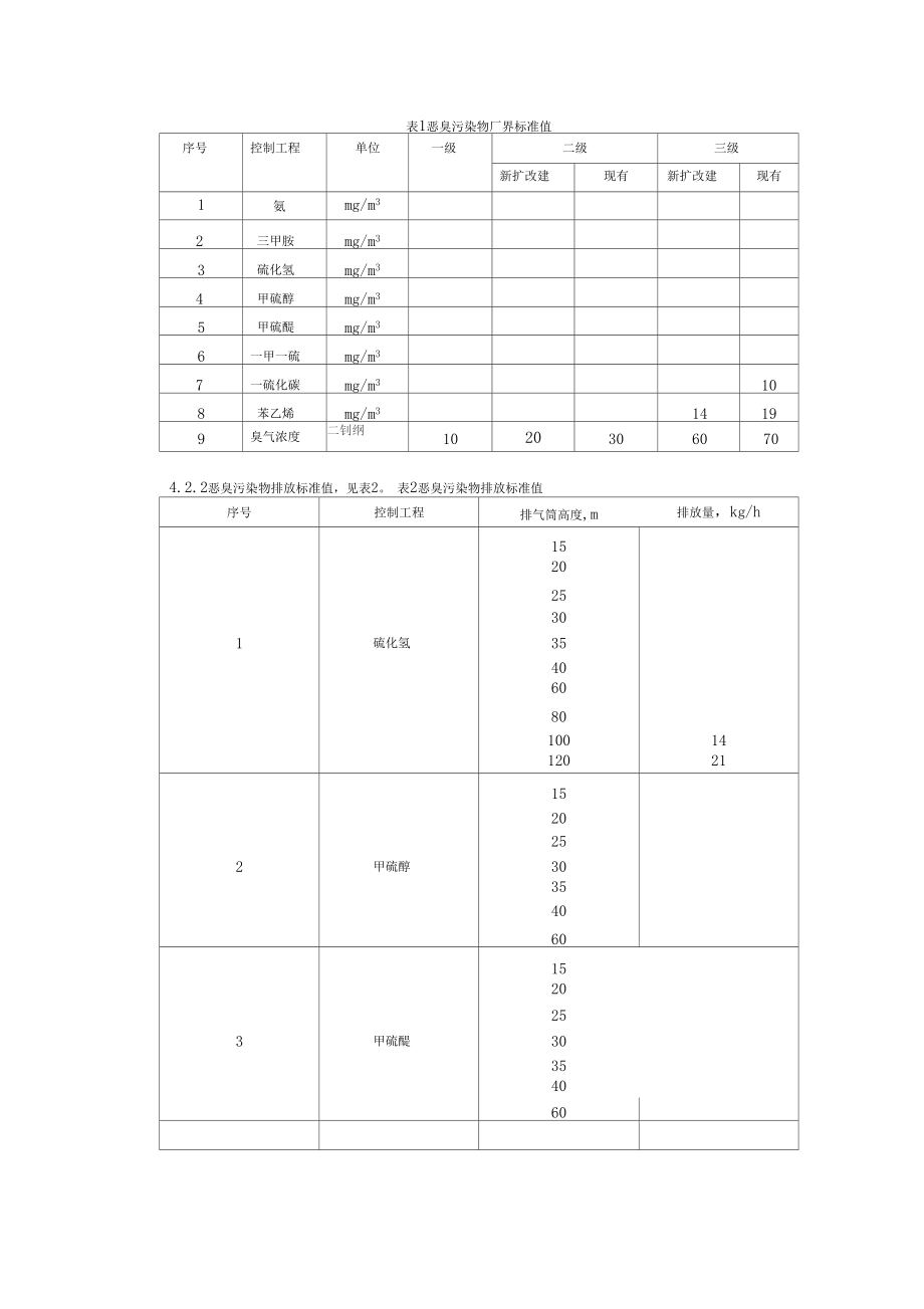 《恶臭污染物排放标准》(GB).docx_第3页