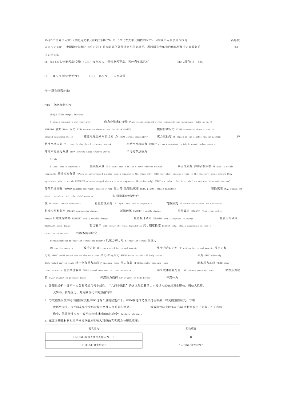 ABAQUS后处理中各应力解释个人收集.docx_第1页