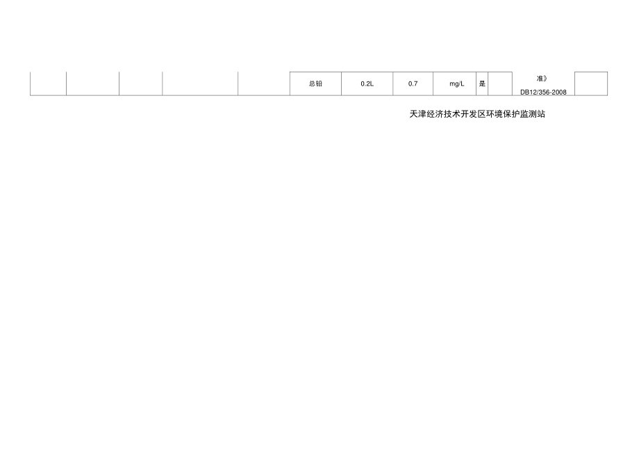 2016年3月国控重金属污染源监督监测结果(东邦铅).doc_第2页