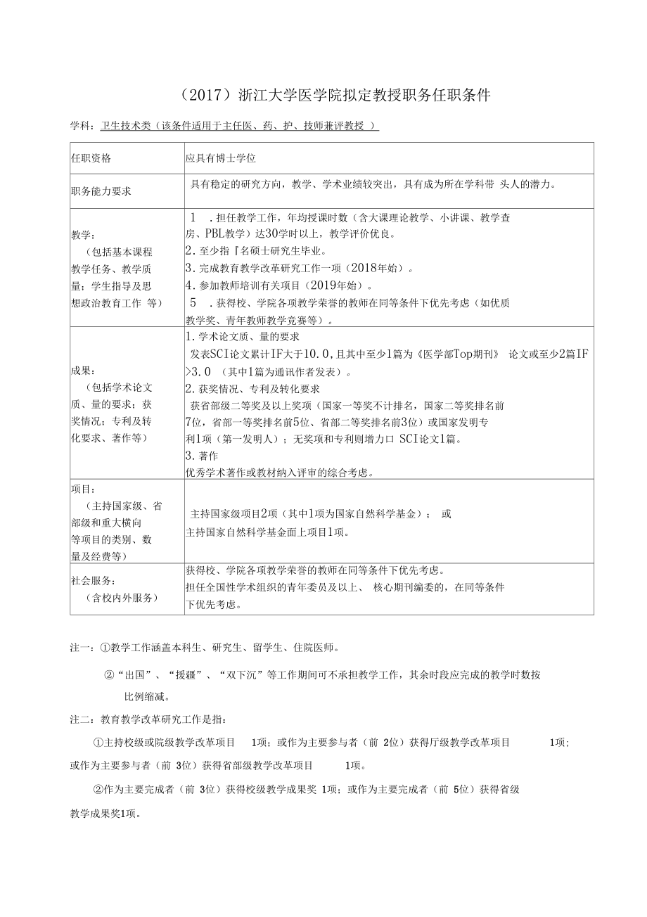 2017浙江大学医学院拟定教授职务任职条件.docx_第1页