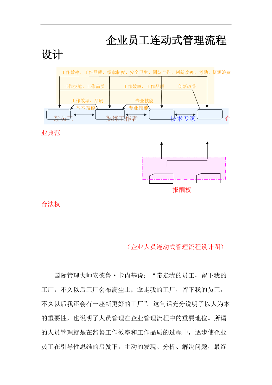 企业员工连动式管理流程设计.docx_第1页