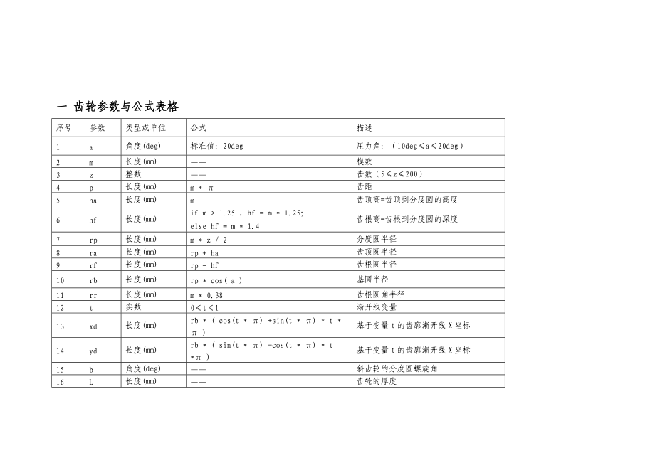 catia齿轮参数化设计(毕业论文).doc_第3页