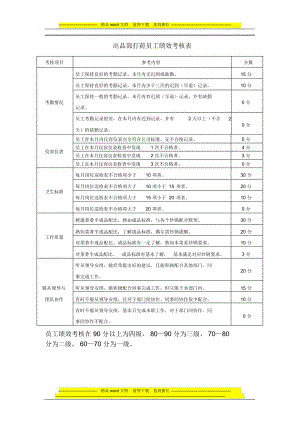 出品部打荷员工绩效考核表.doc