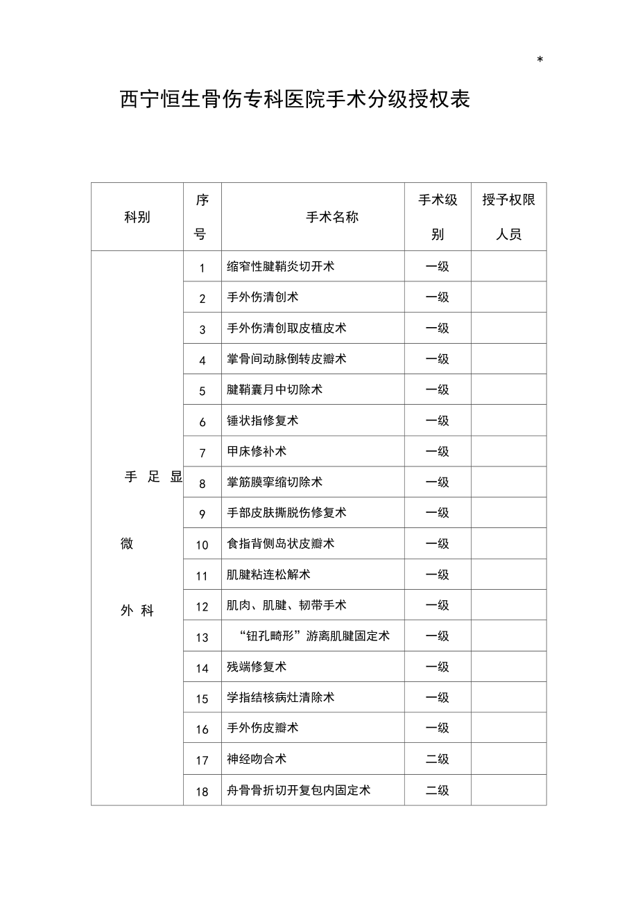 手术分级授权表.docx_第1页