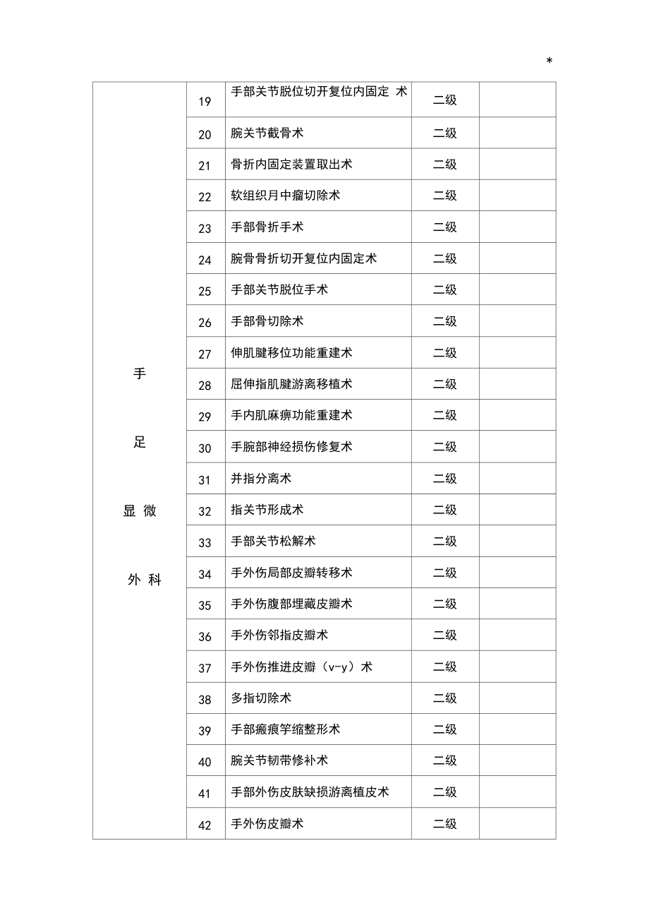 手术分级授权表.docx_第2页