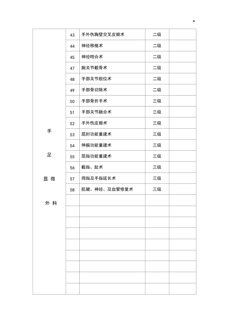 手术分级授权表.docx_第3页