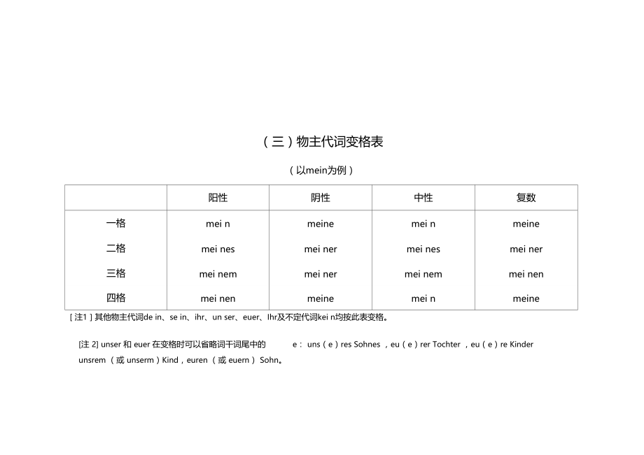 德语学习变格表汇总.docx_第2页