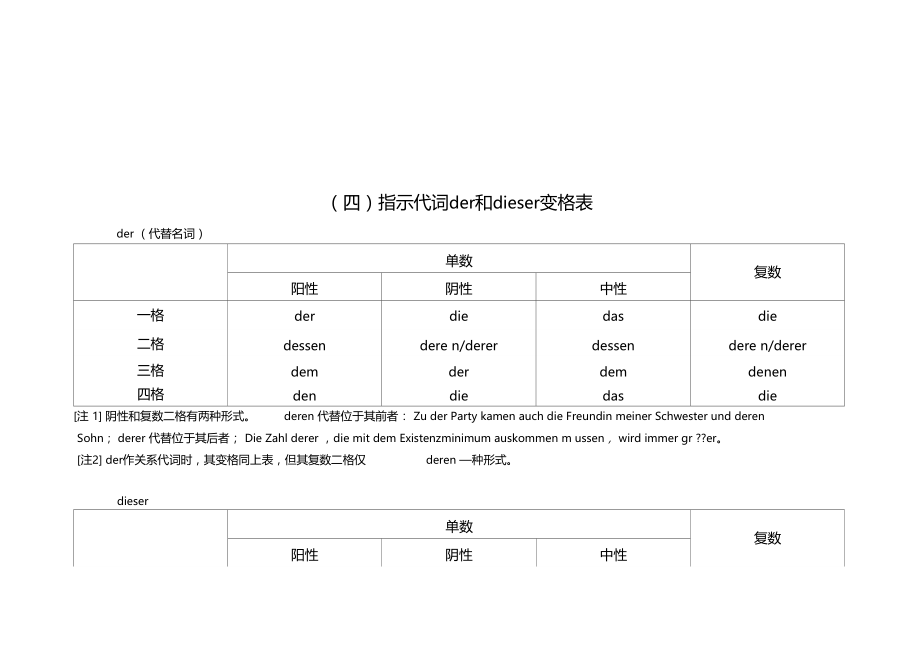 德语学习变格表汇总.docx_第3页