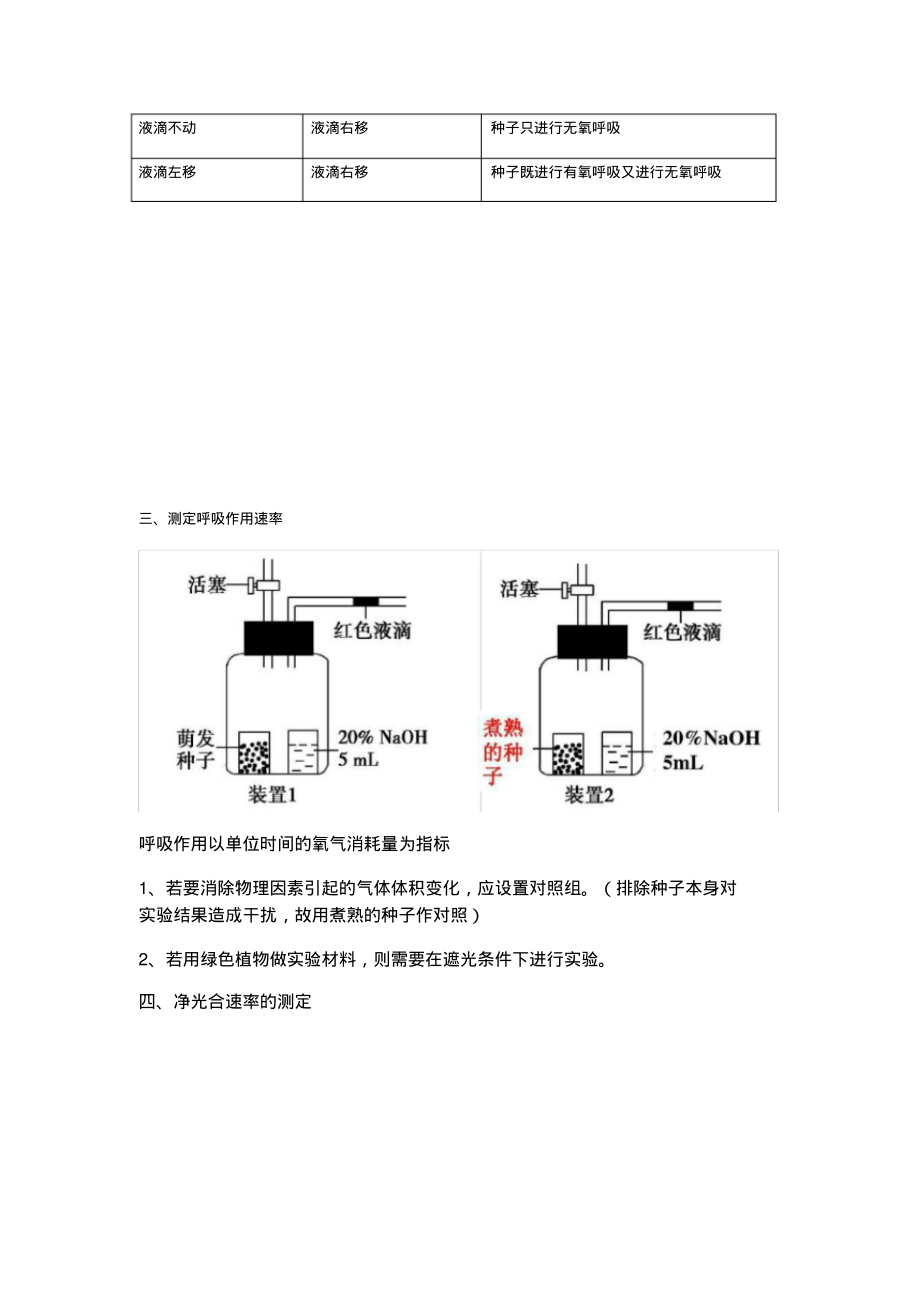 呼吸与光合液滴移动问题知识点总结.pdf_第2页