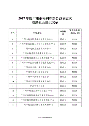 2017广州福利彩票公益金建议.DOC