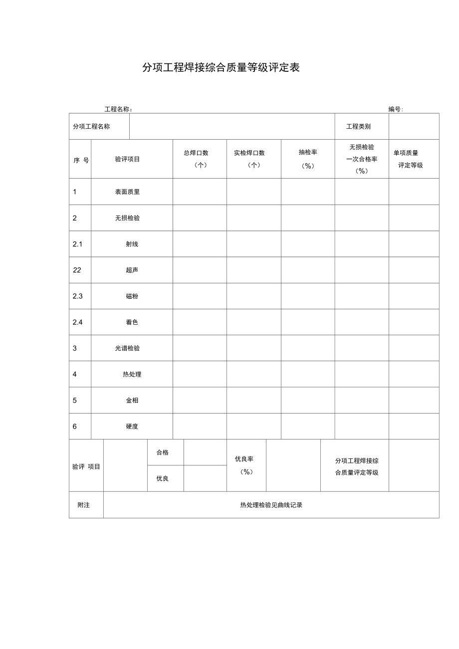 分项工程焊接综合质量等级评定表项目施工管理表格.doc_第1页