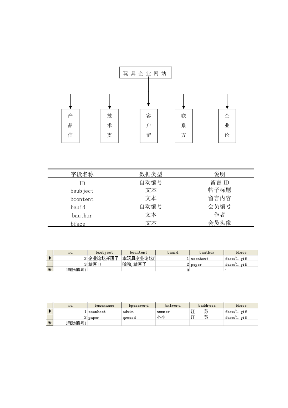 基于ASP的玩具企业网站设计与实现-毕业论文.doc_第2页