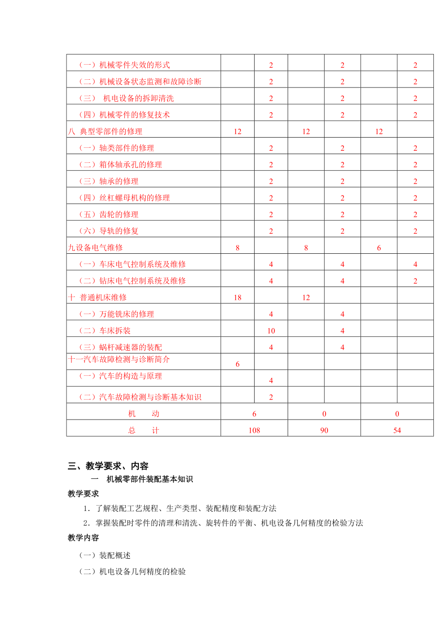 机电设备维修教学大纲(2).docx_第3页