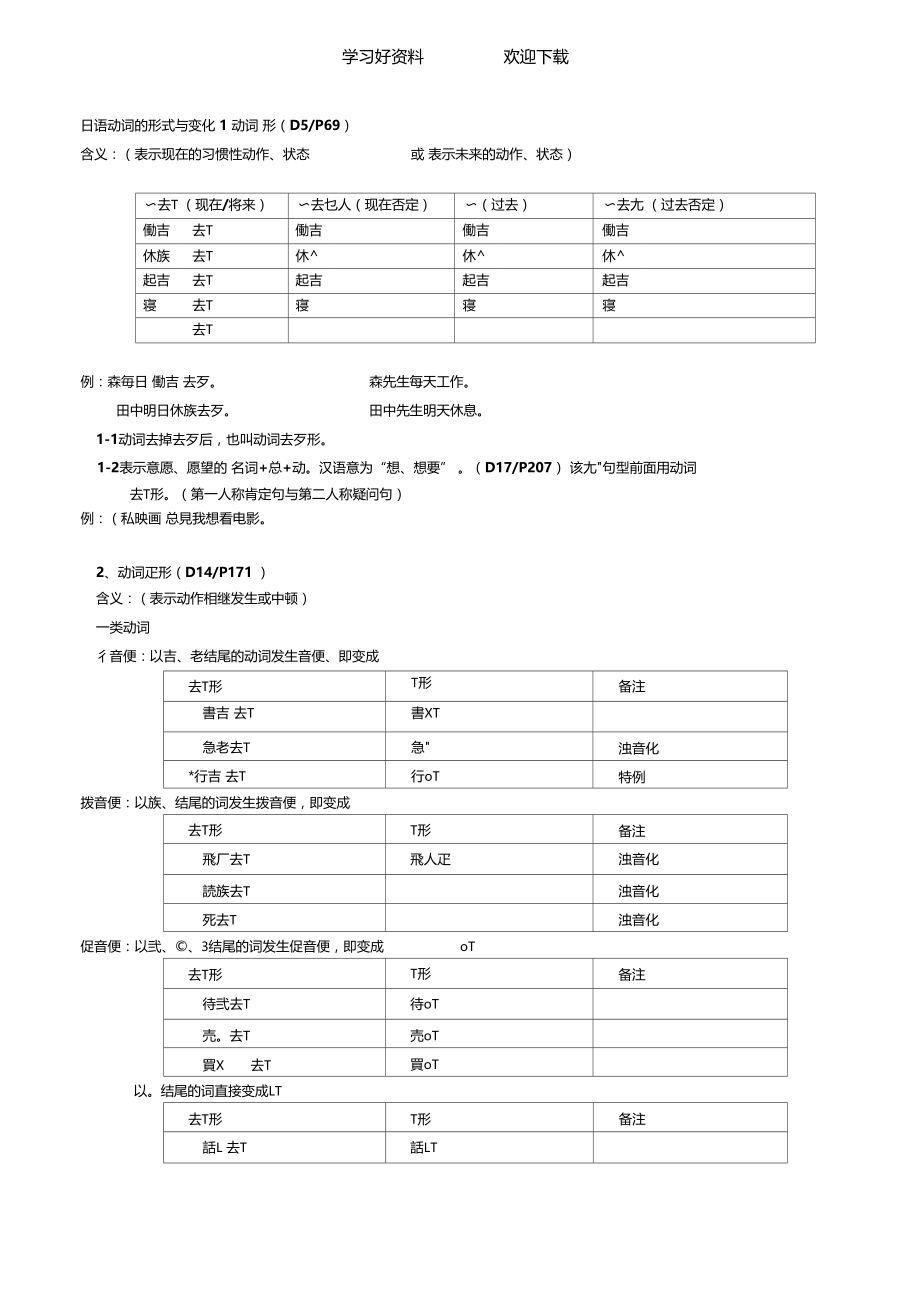 日语动词的形式与变化.docx_第1页