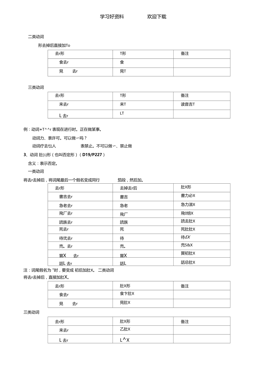 日语动词的形式与变化.docx_第2页