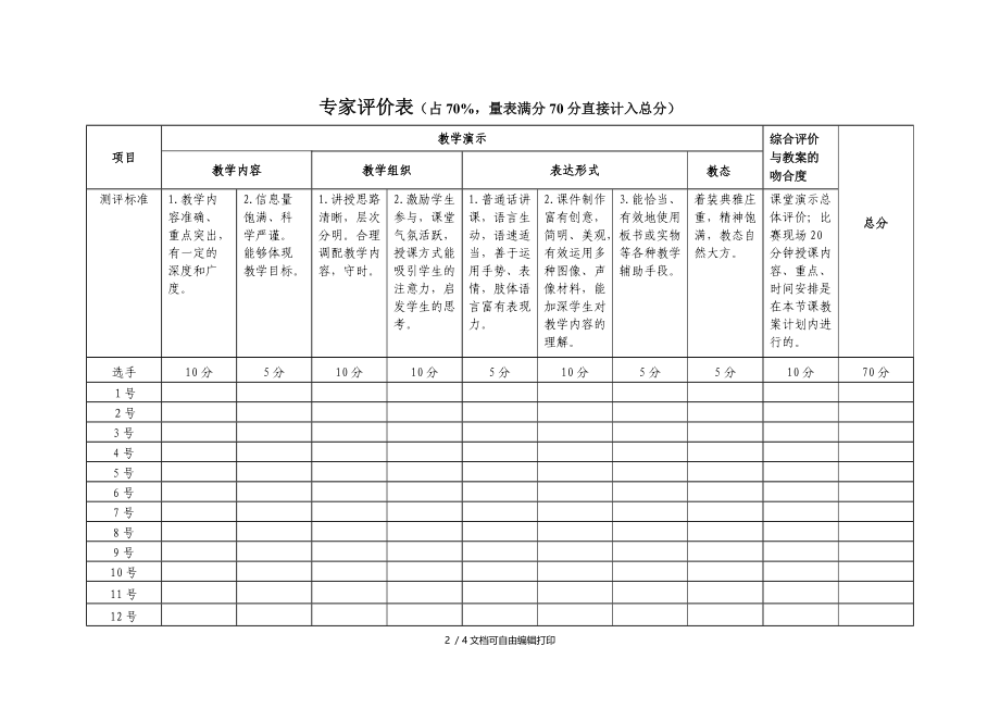 公共卫生学院2016年青年教师教学基本功比赛评分标准.DOC_第2页