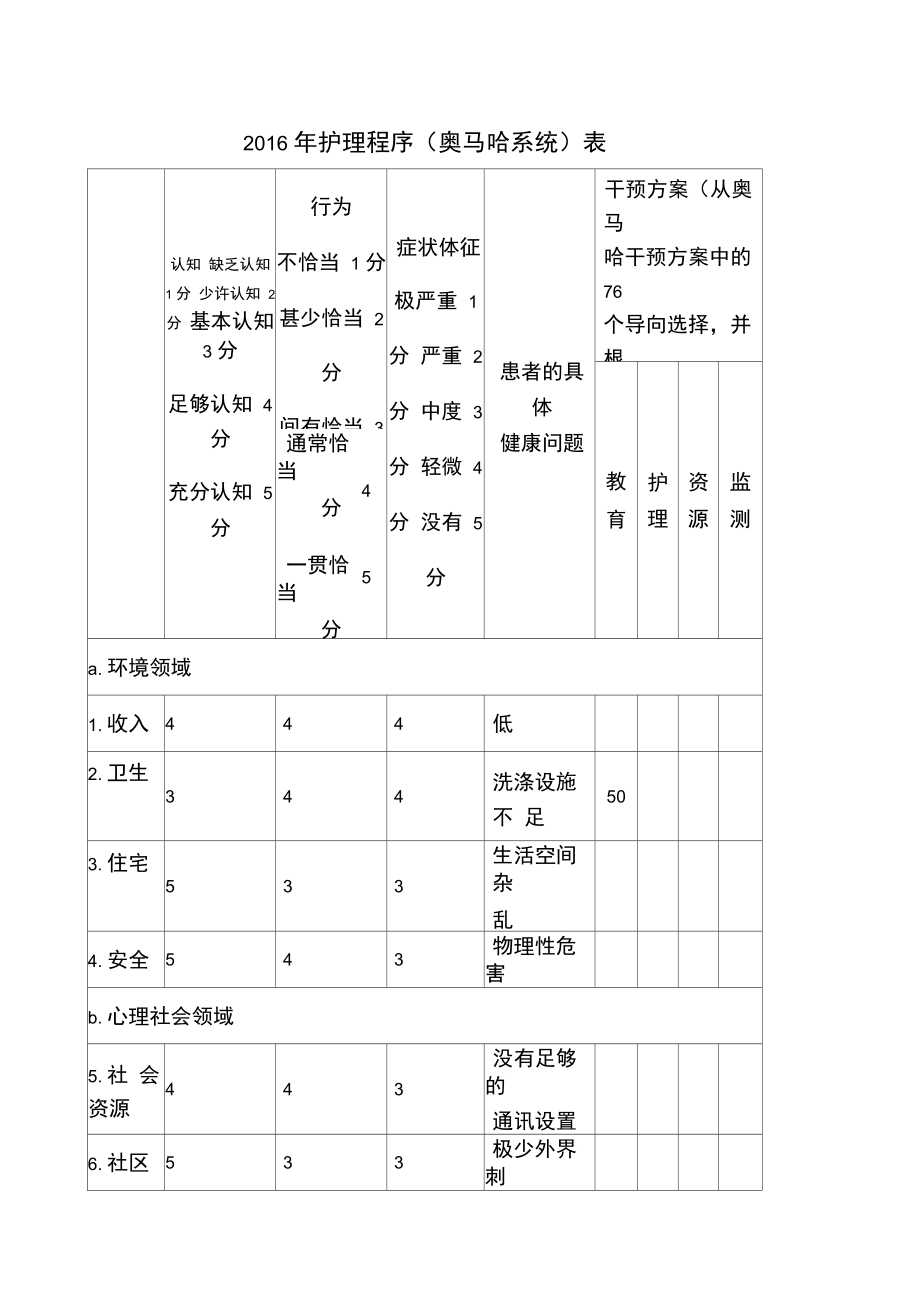 奥马哈系统调查表.doc_第1页