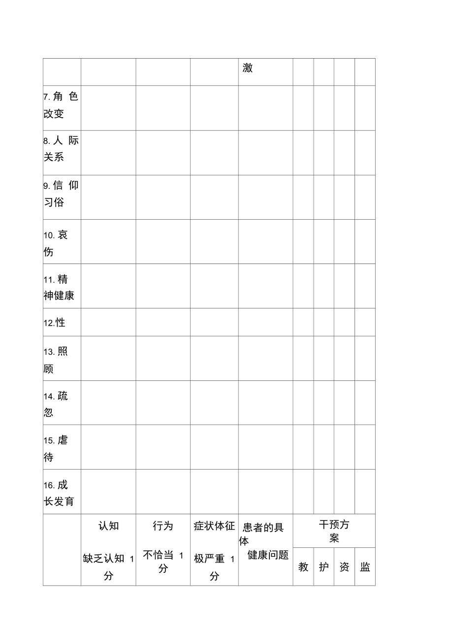 奥马哈系统调查表.doc_第2页