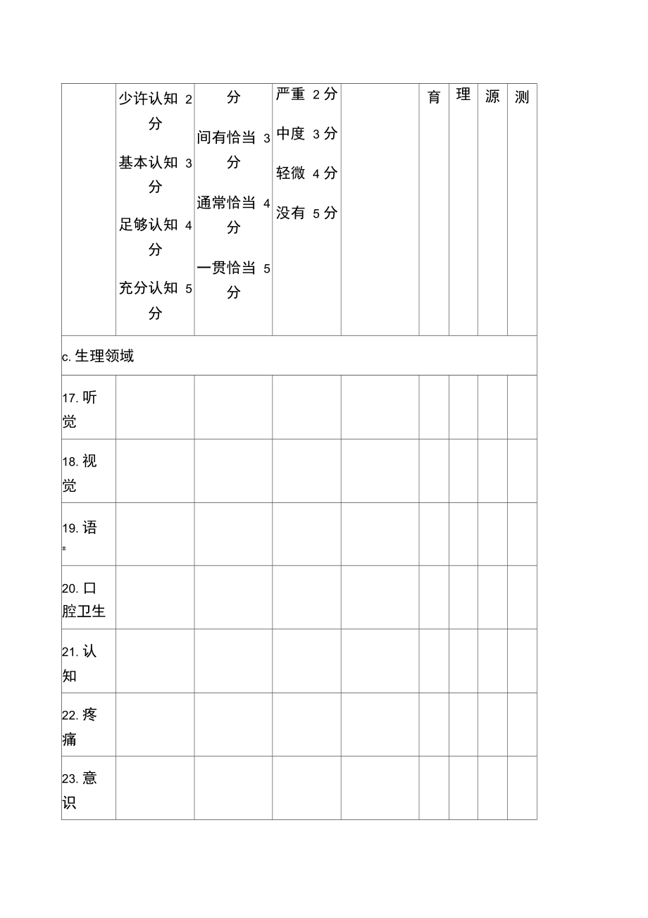 奥马哈系统调查表.doc_第3页