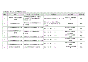 商业银行支行(营业部会计主管绩效考核指标汇编.doc