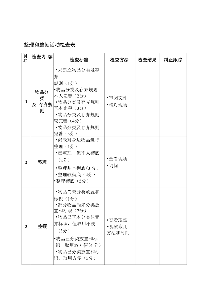 和整顿活动检查表表格格式.doc_第2页