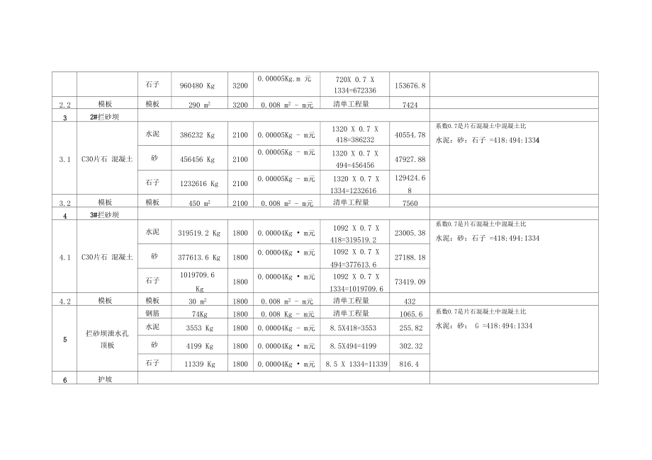 二次转运工程量及报价表.docx_第2页